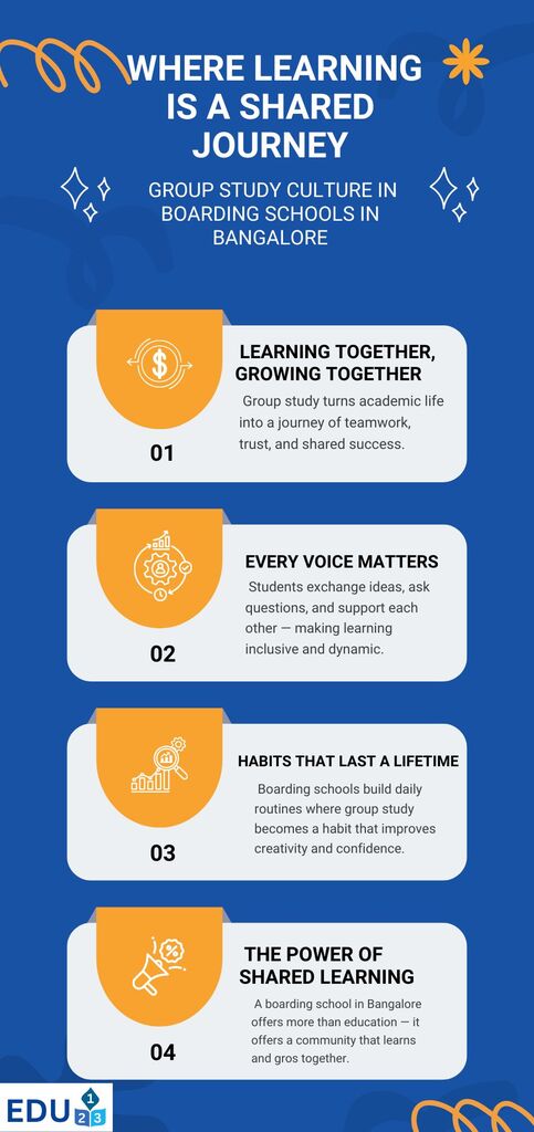 Where Teamwork Sparks Innovation Learning Beyond Picture Box