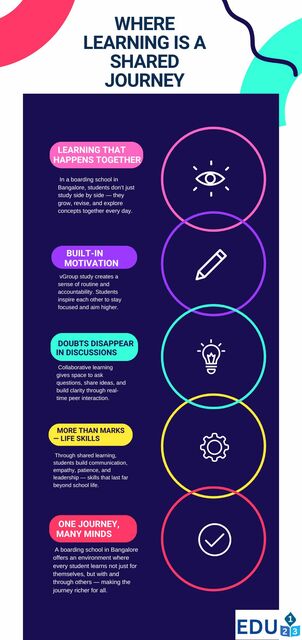  Where Learning is a Shared Journey Picture Box