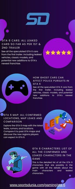 Infographic gta Infographic