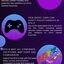 Infographic gta - Infographic