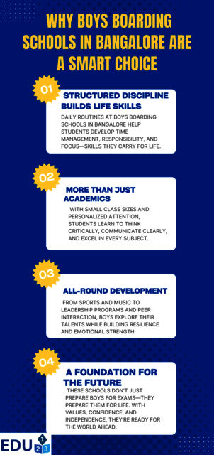 Why Boys Boarding Schools in Bangalore Are a Smart Picture Box