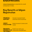 Understanding Udyam Registr... - Udyam Registration