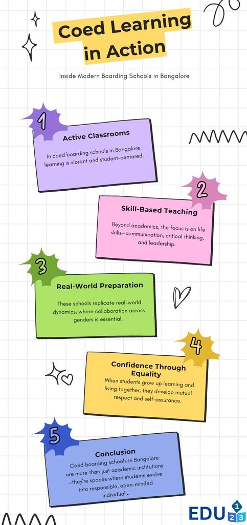   Coed Learning in Action Picture Box