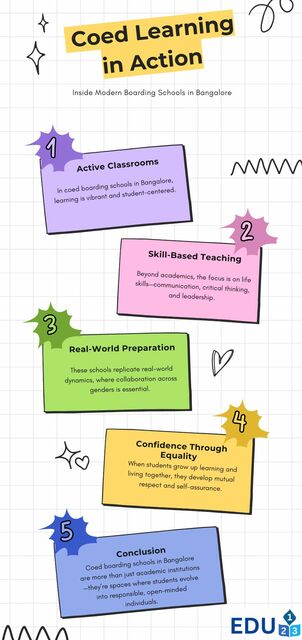   Coed Learning in Action Picture Box