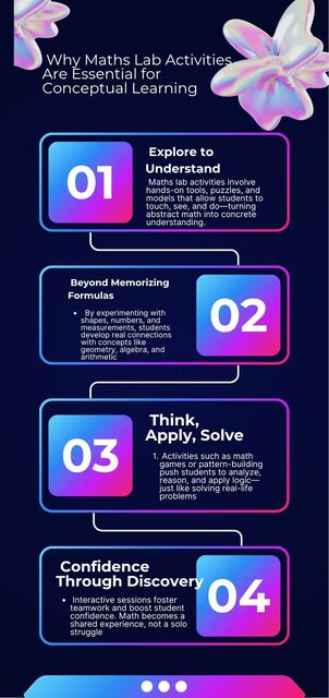  why maths lab activities are essential for concep Picture Box