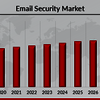 Email Security Market Overv... - Technological Advancements ...