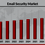 Email Security Market Overv... - Technological Advancements Shaping the Global Email Security Market Landscape