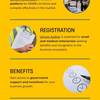 Infographic - Udyam Registr... - Infographic - Udyam Registr...