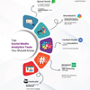 Educative( Marketing Automa... - socialbraynz
