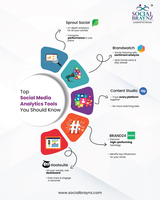Educative( Marketing Automation & Market Trends) I socialbraynz