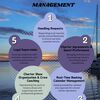Yacht Management