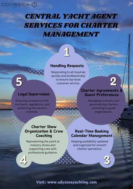 Central Yacht Agent Services for Charter Managemen Yacht Management