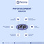 PHP Website Development Com... - Picture Box