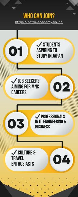 Astroacademy (1) JLPT language course in Chennai