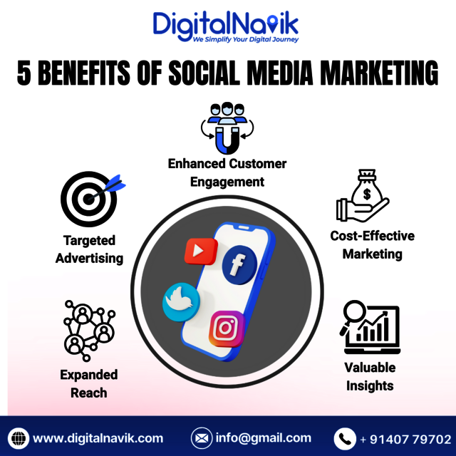 Best Social Media Marketing Company in Lucknow Best Social Media Marketing Company in Lucknow