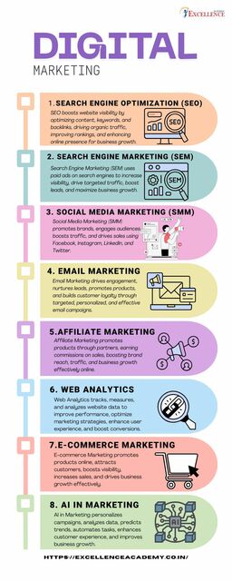 Digital Marketing Training in Chandigarh Digital marketing course in Chandigarh.