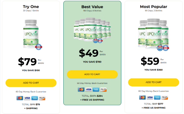 LipoVive review LipoVive Reviews AU – Does This Fat Burner Really Work in Australia?