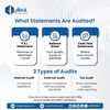 Types of Audit - irhatax