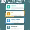 ML (2) - Machine Learning