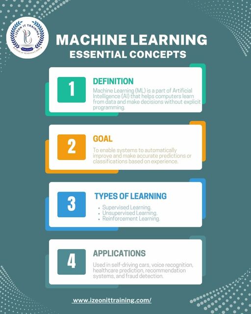 ML (2) Machine Learning
