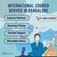 Bangalore for is - International courier service & charges in Delhi