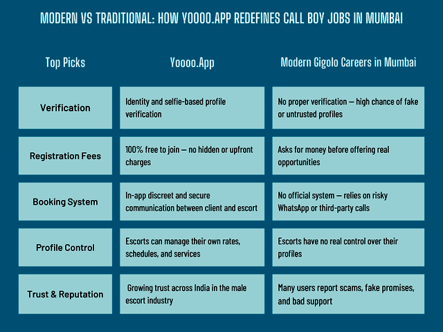 Experience Confidence and Class with Premium Male  Picture Box