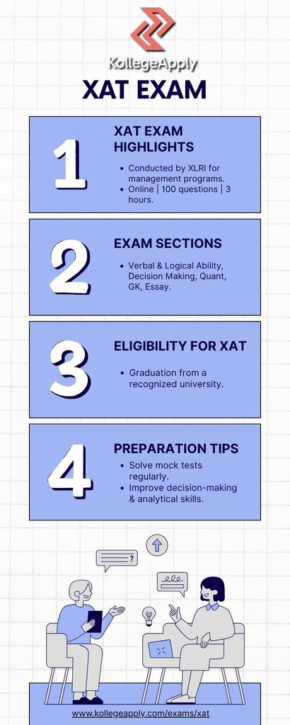 XAT Exam Picture Box
