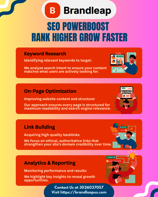 keyword Research (1) Boost Your SEO Performance with BrandLeap’s PowerBoost Strategy