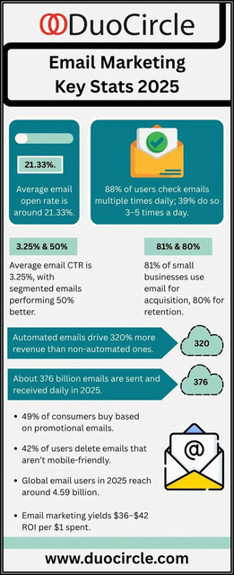 Email-Marketing-Key-Stats-2025 Email Marketing Key Stats 2025