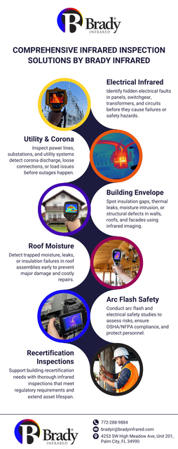 Comprehensive Infrared Inspection Solutions By Bra Brady Infrared Inspections, Inc.
