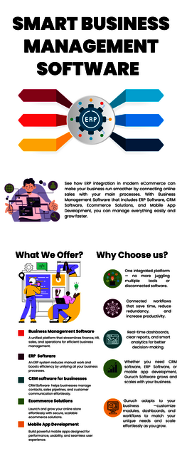 business management software Picture Box