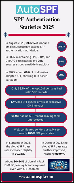 SPF-Authentication-Statistics-2025-1 Vehicle Recall And Lemon Law Statistics