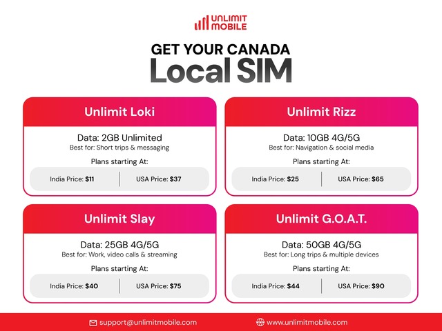 Top SIM Card Plans in Canada for Indian Students ( Best Sim Card for Indian Students going to Canada