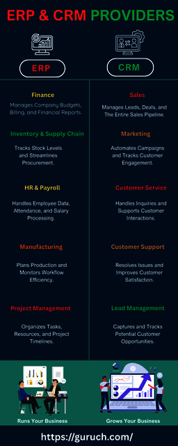 Top Benefits of Using an Integrated ERP & CRM Solu Picture Box