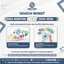 Email Marketing or Social m... - Sukh Exim & Associates Pvt Ltd