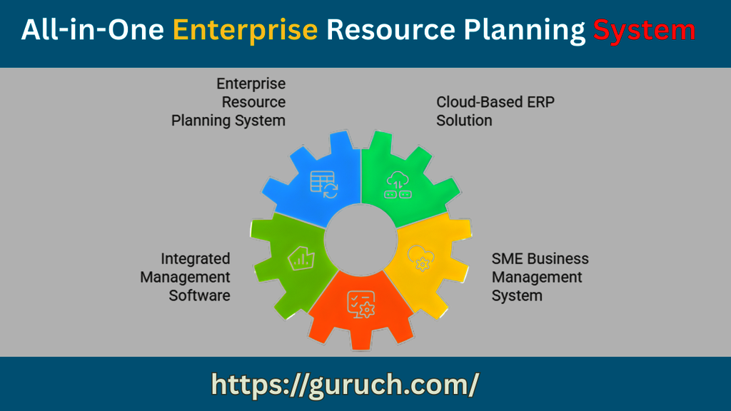 All-in-One Enterprise Resource Planning System Picture Box