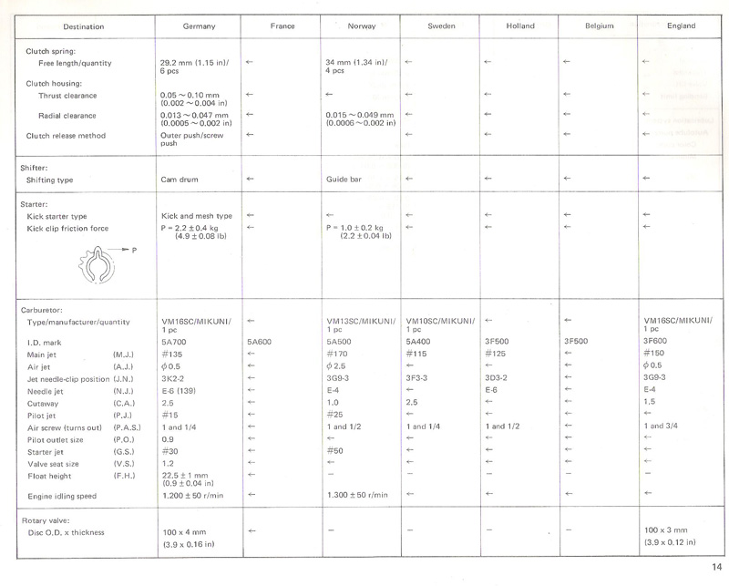 Yamaha carb. onderdelen - Tuning