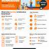 TwoMenAndVan Infographics - Picture Box