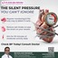 Best Cardiologist in Luckno... - Dr.Ajay Bahadur