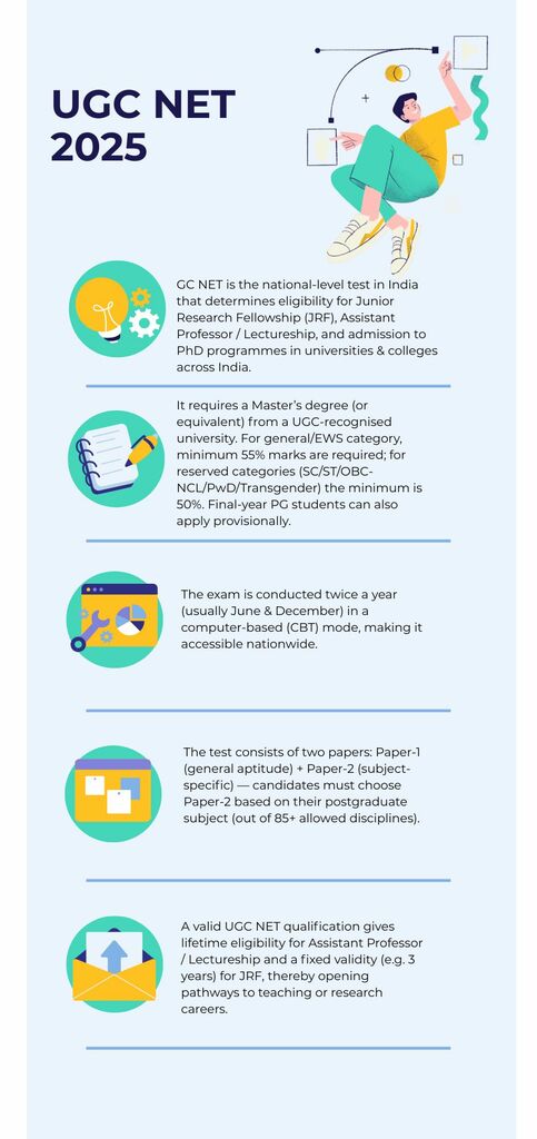 UGC NET Education