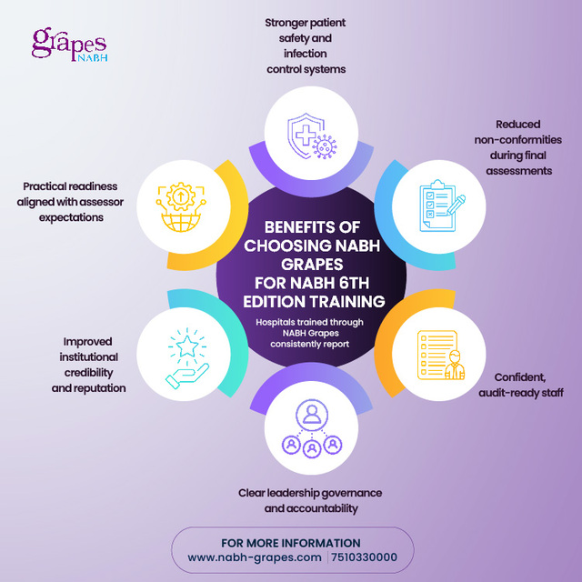 Benefits of Choosing NABH Grapes for NABH 6th Edit Picture Box