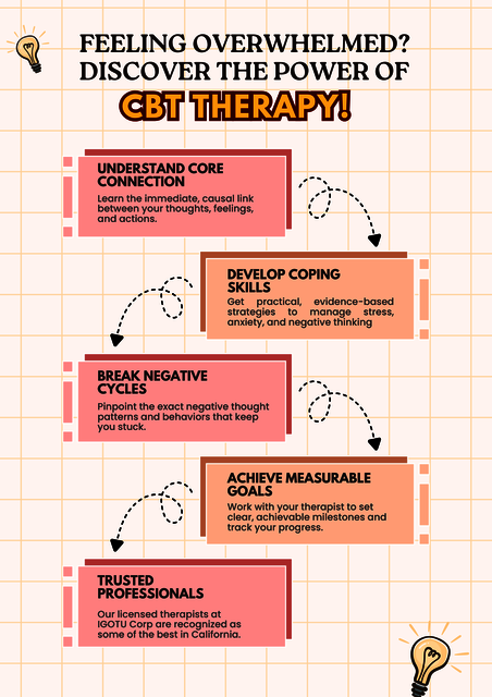 Green Pink Illustrative Comparison Table Employee  mental health