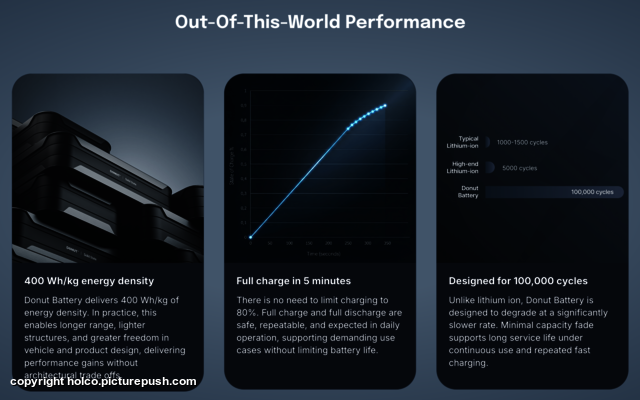 Schermopname 10-01-  Donut Lab - Solid-Stade Battery