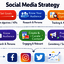 Digital Marketing Strategis... - Picture Box