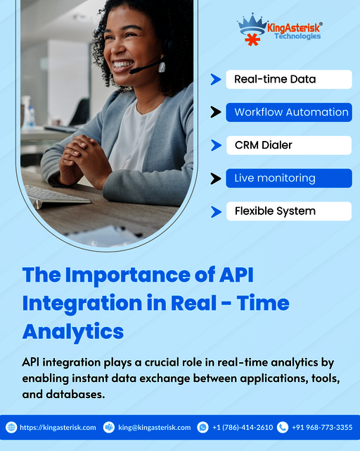 The Importance of API  Integration in Real - Time  Picture Box