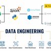 Custom-Data-Engineering Sol... - Custom Data Engineering