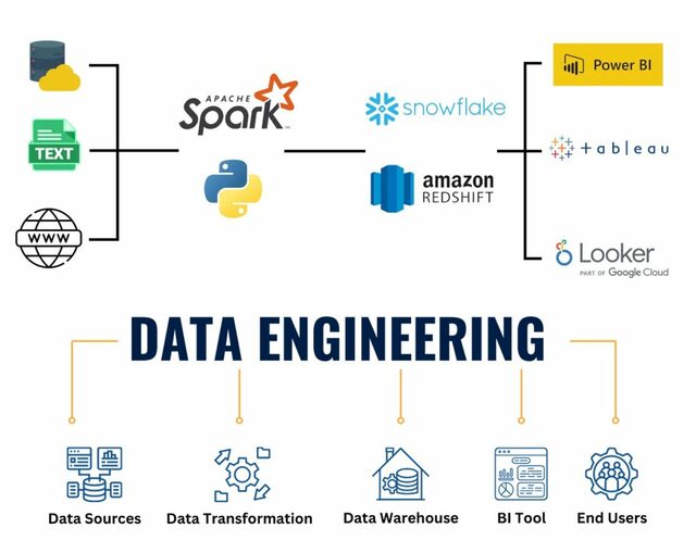 Custom-Data-Engineering Solutions Custom Data Engineering