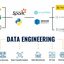 Custom-Data-Engineering Sol... - Custom Data Engineering