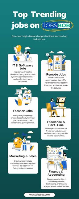 Top  Trending jobs JobsBob Picture Box