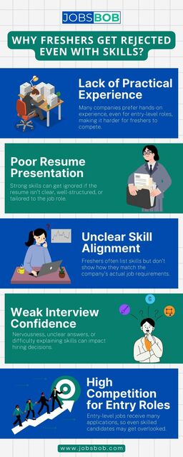 Freshers With Skills: Why Jobs Slip Away Picture Box